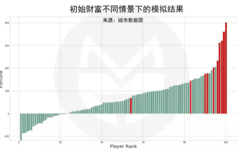 普通人如何跨越贫富固有阶层实现逆袭！ 思考 IT职场 经验心得 第5张