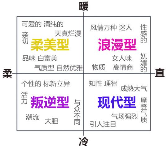 女生分为哪几种类型？按性格分为九大类第1张