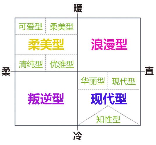 女生分为哪几种类型？按性格分为九大类第2张