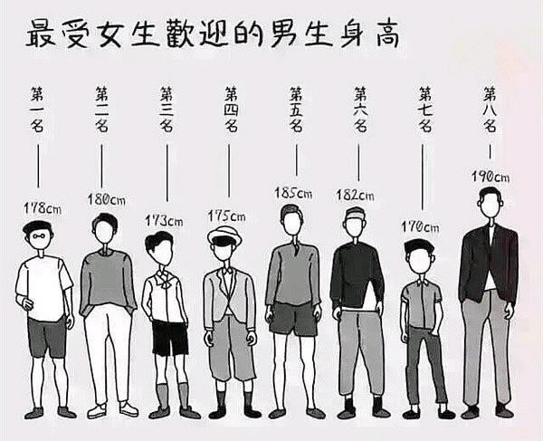 最受女生欢迎的男生排序