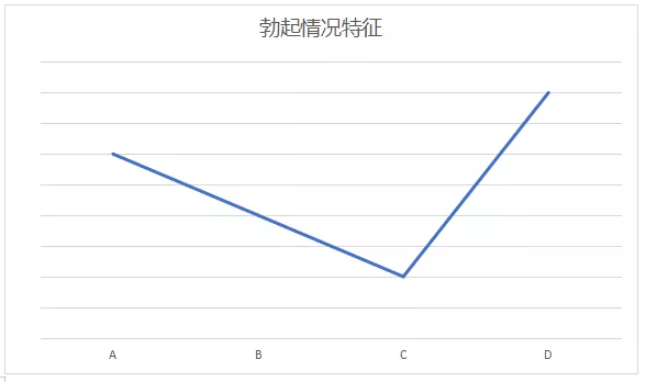 硬度，勃起程度等综合勃起特征